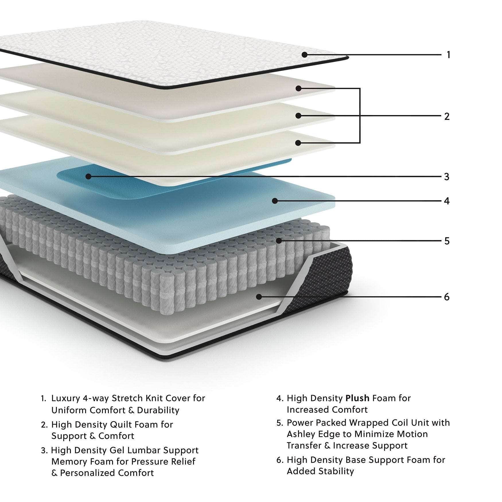 Limited Edition Plush Mattress Half Price Furniture