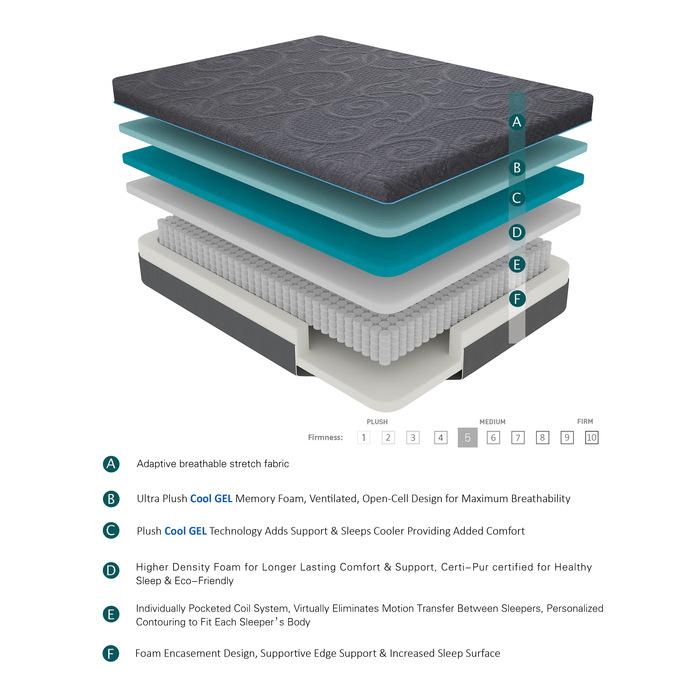MT-H14Q - 14" Queen Gel-Infused Memory Foam Hybrid Mattress Half Price Furniture