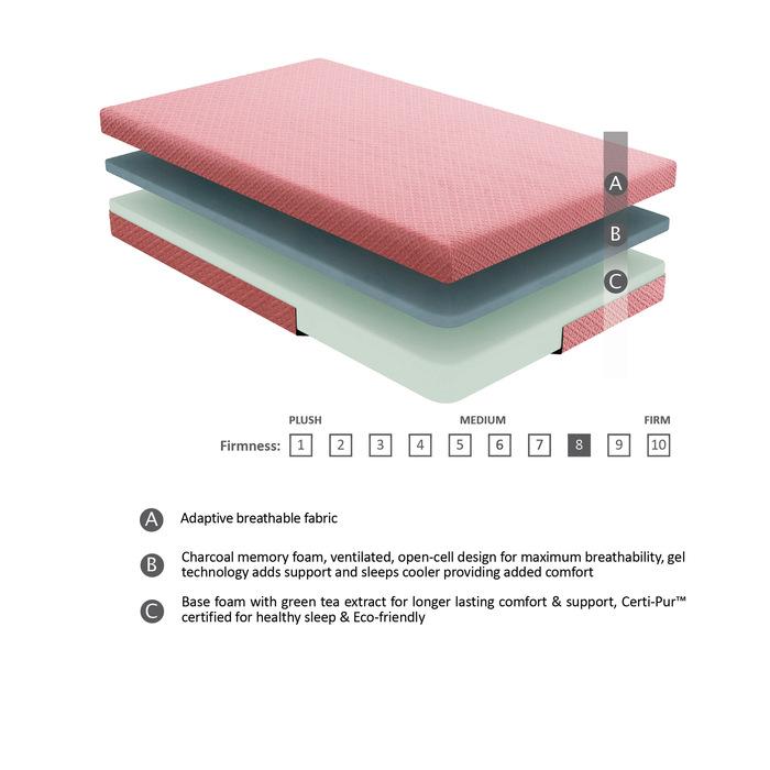 MT-PG07PKF - 7" Pink Full Gel-Infused Memory Foam Mattress and Pillow Set Half Price Furniture