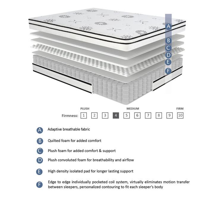 MT-PH12EK - 12" Eastern King Hybrid Mattress Half Price Furniture