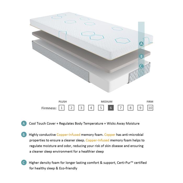 MT-USG08Q - 8" Queen Copper-Infused Memory Foam Mattress Half Price Furniture