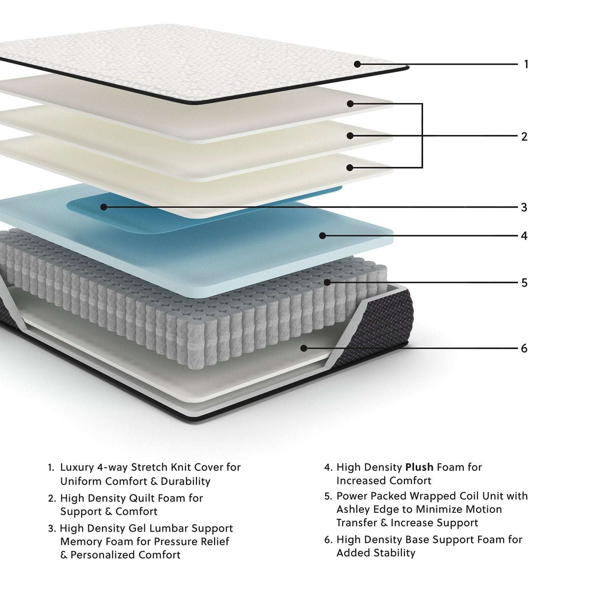 Limited Edition Plush Mattress Half Price Furniture