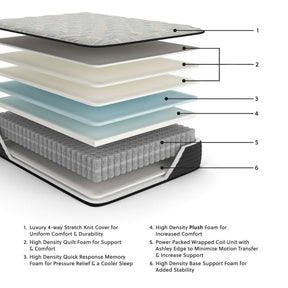 Palisades Plush Mattress - Half Price Furniture