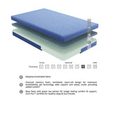MT-PG07BLT - 7" Blue Twin Gel-Infused Memory Foam Mattress and Pillow Set Half Price Furniture