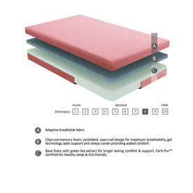 MT-PG07PKT - 7" Pink Twin Gel-Infused Memory Foam Mattress and Pillow Set Half Price Furniture