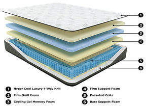 Ultra Luxury Firm Tight Top with Memory Foam Mattress Half Price Furniture