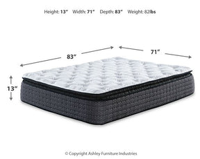 Limited Edition Pillowtop Mattress Set - Half Price Furniture